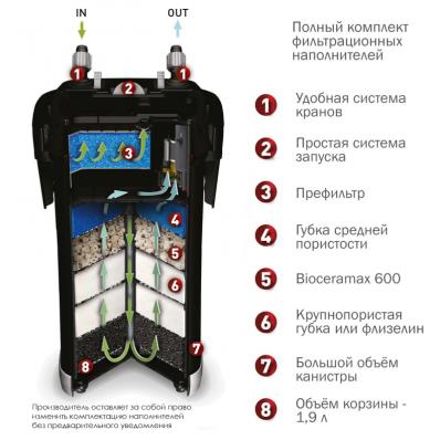 Внешний фильтр AQUAEL ULTRAMAX 2000 (не оферта, цена и наличие подтверждается)